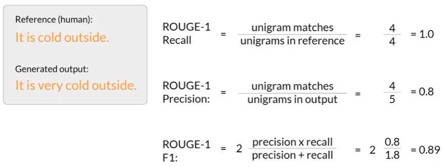 rouge-1