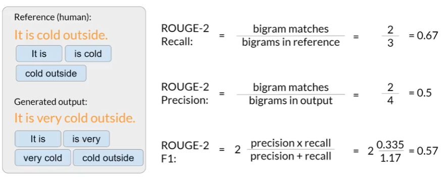 rouge-2
