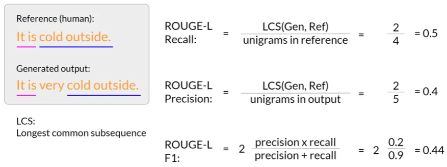 rouge-l