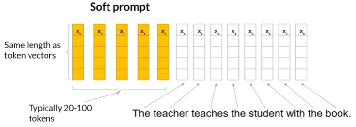 prompte tuning