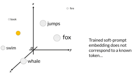 embedding space