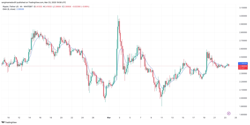 🚀 Will $XRP Hit $1,000 if Ripple Partners With SWIFT? 🔄