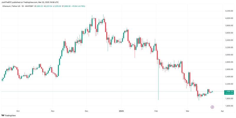 📈 Ethereum Price Analysis: $ETH 2.0 Staking Soars $220M Ahead of Pectra – Buy or Hold?