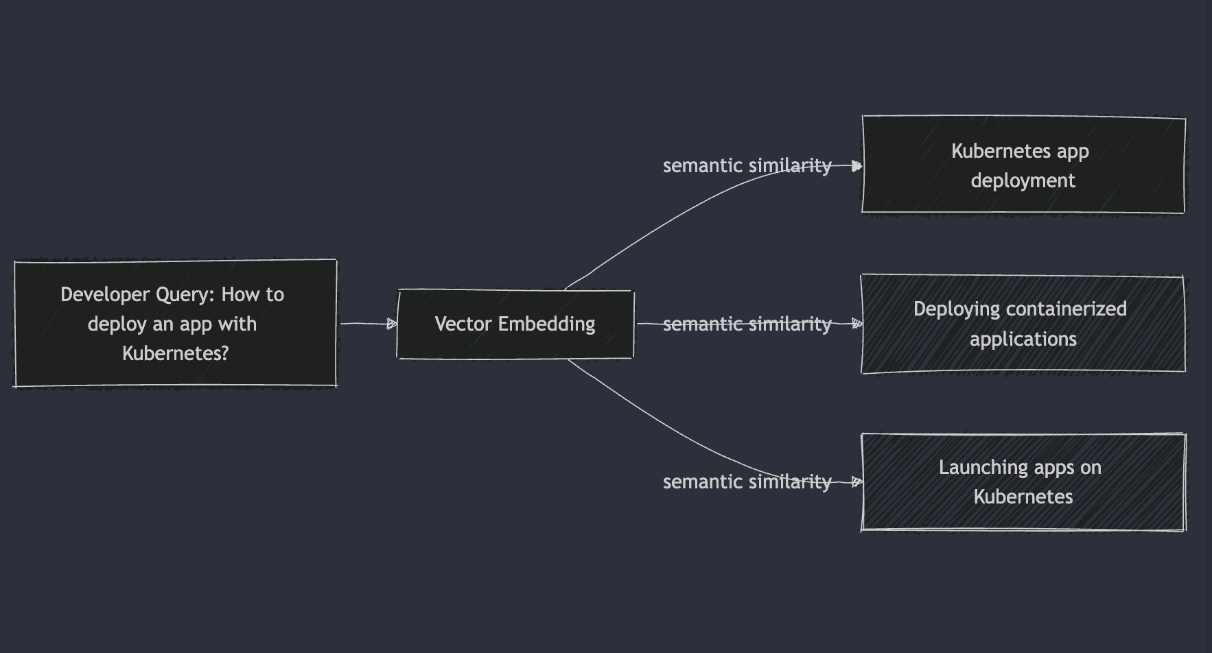 Search query