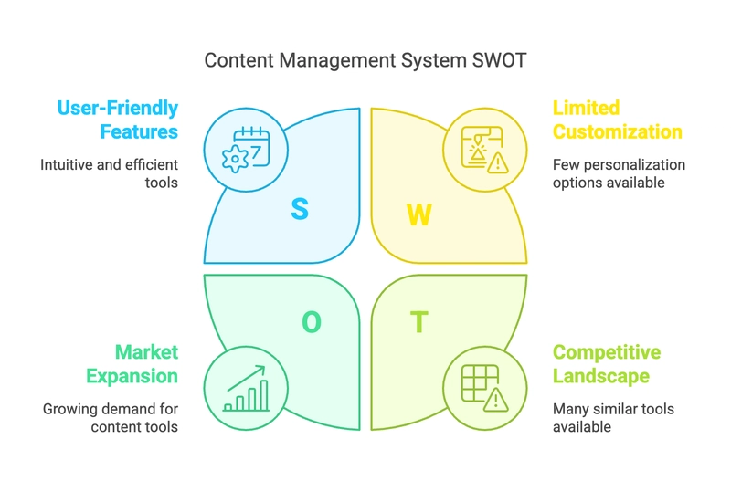 Smart Content Planner Application
