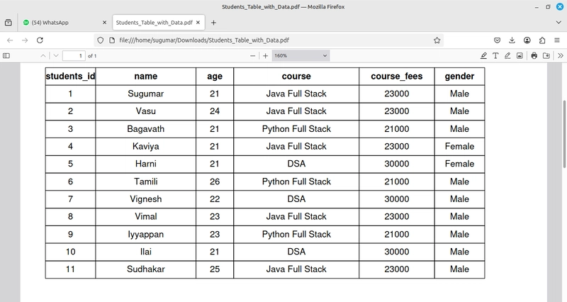 Day 1: Getting Started with PSQL: The Powerful SQL DataBase.