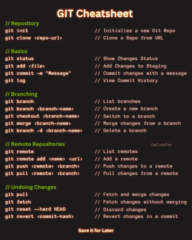 Git Cheatsheet
