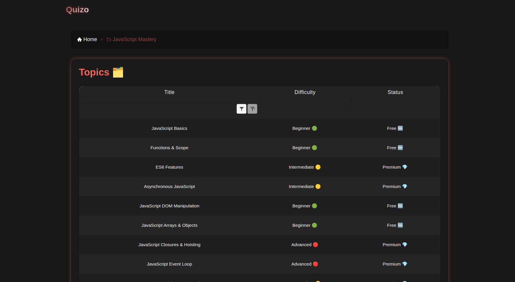 Topic page