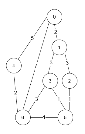 1976. Number of Ways to Arrive at Destination