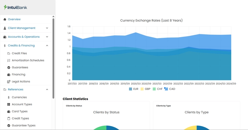 Building a Scalable Bank Admin Panel with AI-Driven Risk Assessment, KendoReact & Next.js 15 (PostgreSQL DB)