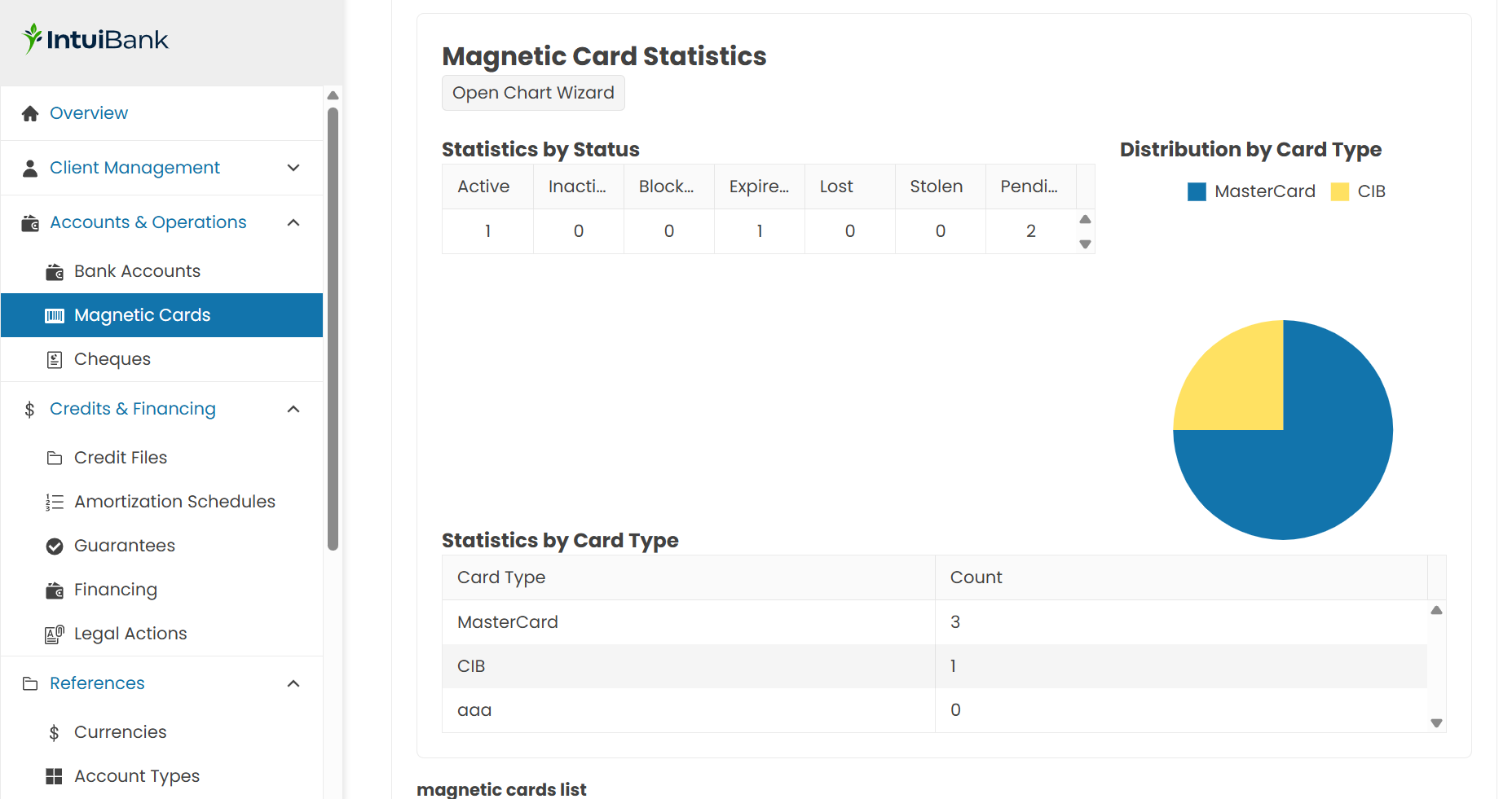 Magnetic cards statestics