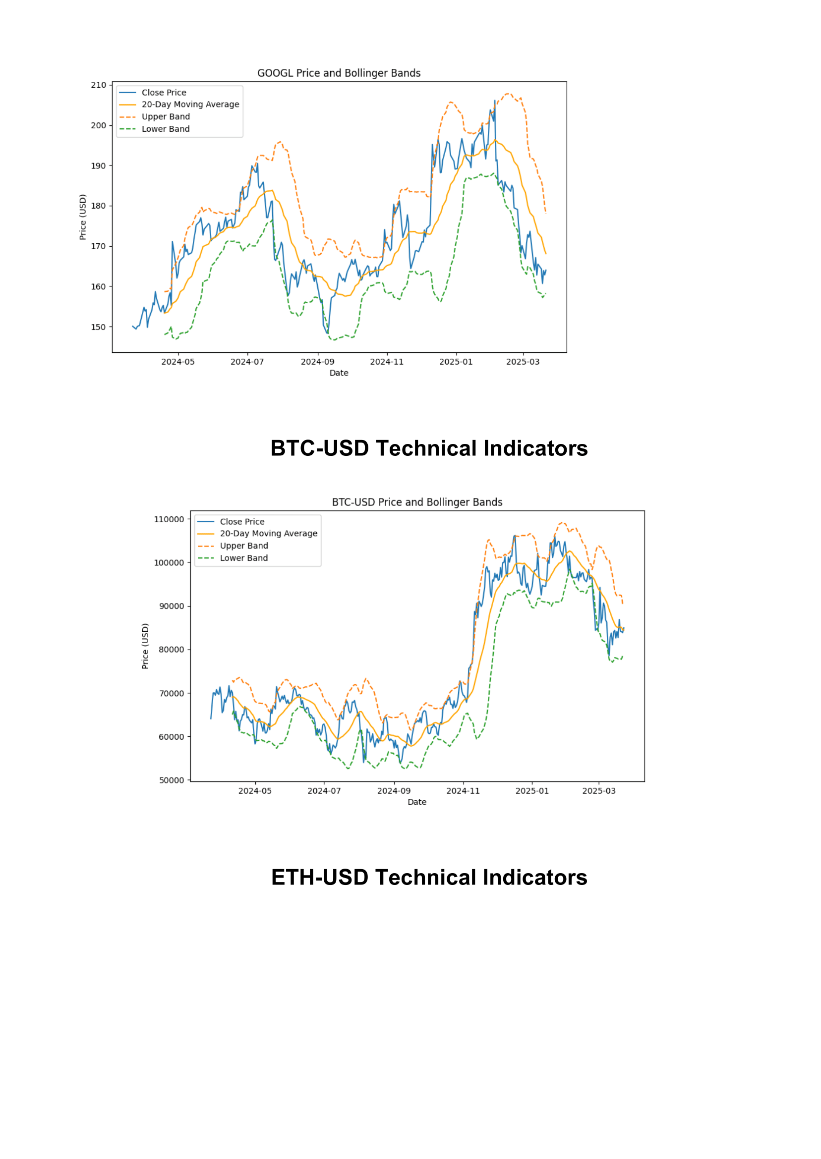 page 2 data