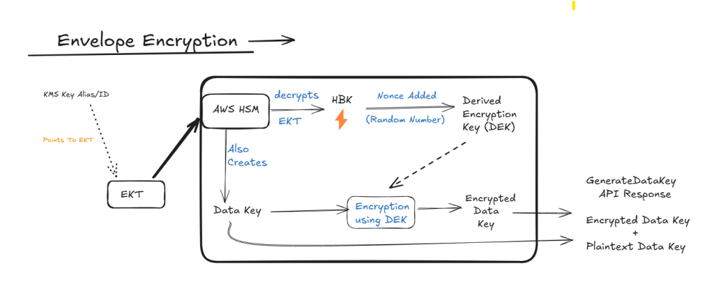 encrypt