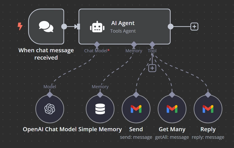 Automate Emails with AI: Building an Email Agent in n8n