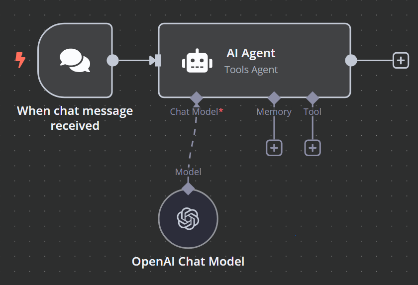 OpenAI Chat Model node configured in n8n.