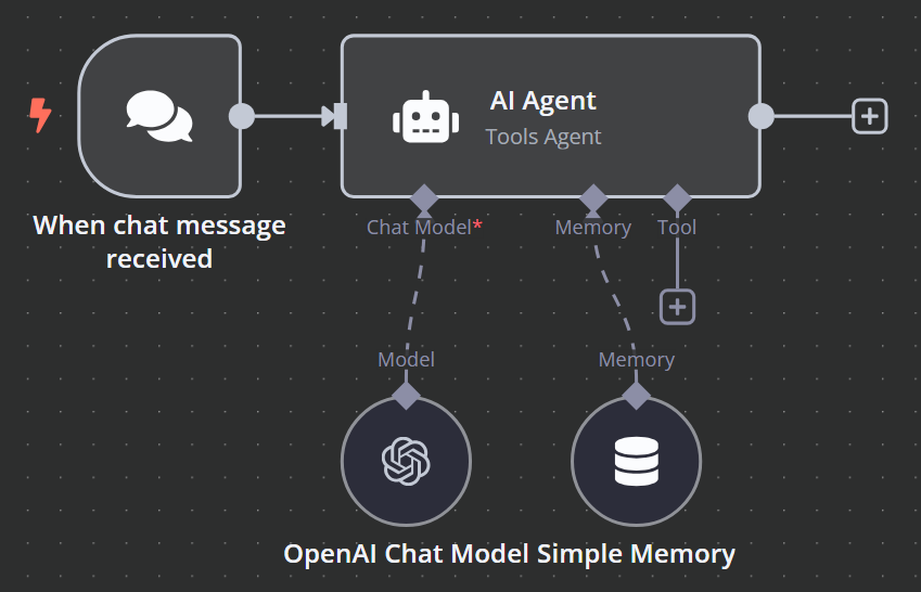 Simple Memory node in n8n for storing chat context.