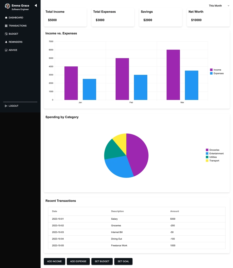 KendoReact Free Components Challenge