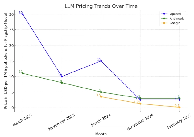 Generic RAG Frameworks: Why They Canβt Catch On