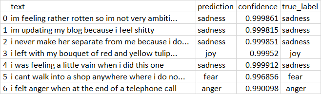 Pt 2 - Text Classification Magic: Transform Raw Text into Emotional Insights