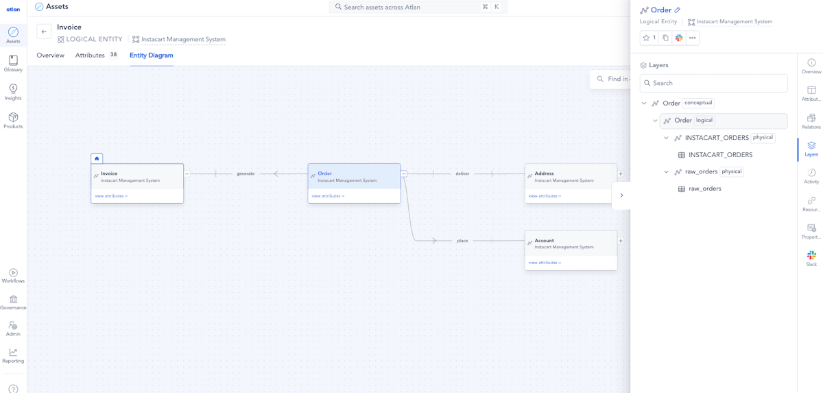 ER diagram visualization