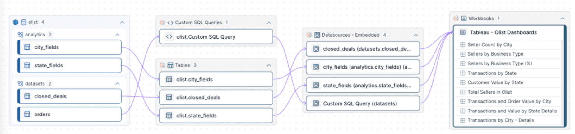 Tableau integration