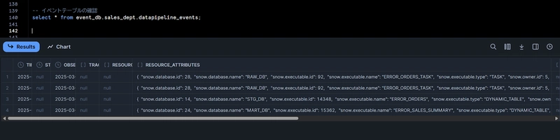 [Snowflake's New Feature] Alert on New Data, and try with Monitoring Tasks and Dynamic Tables