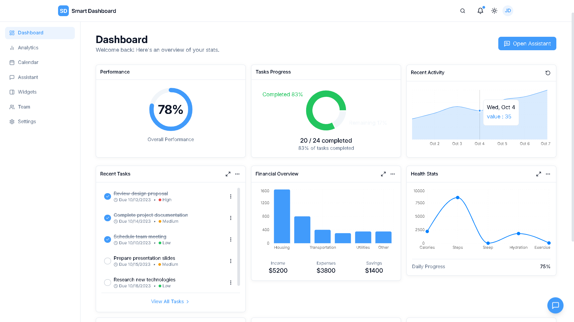 A screenshot of the Interactive Dashboard Pro showcasing analytics charts