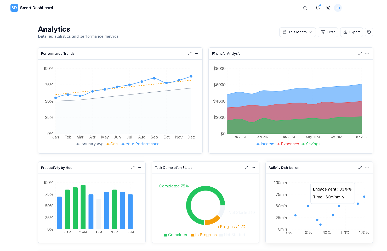 Gain deep insights into your performance and project progress with interactive analytics tools.