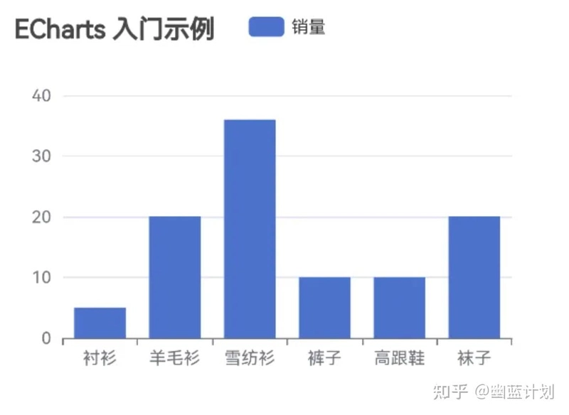 鸿蒙Next开发教程--在鸿蒙中开发图表（ECharts）