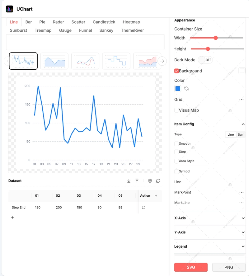 Build UChart with KendoReact