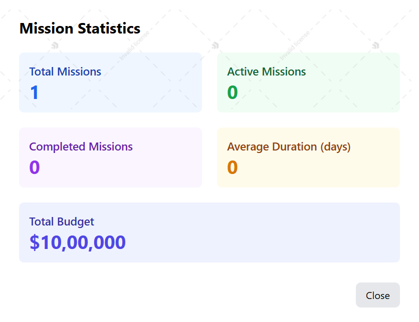 Mission Statistics