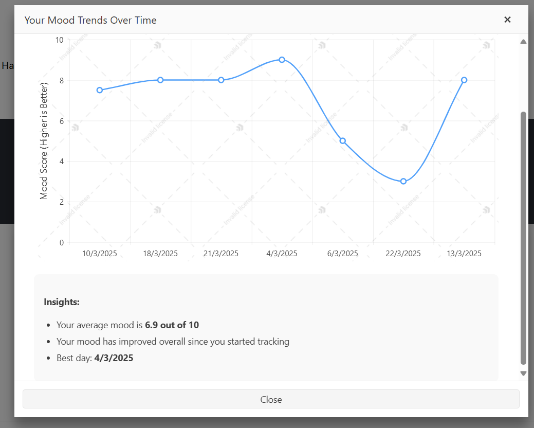 Mood Pattern Analysis