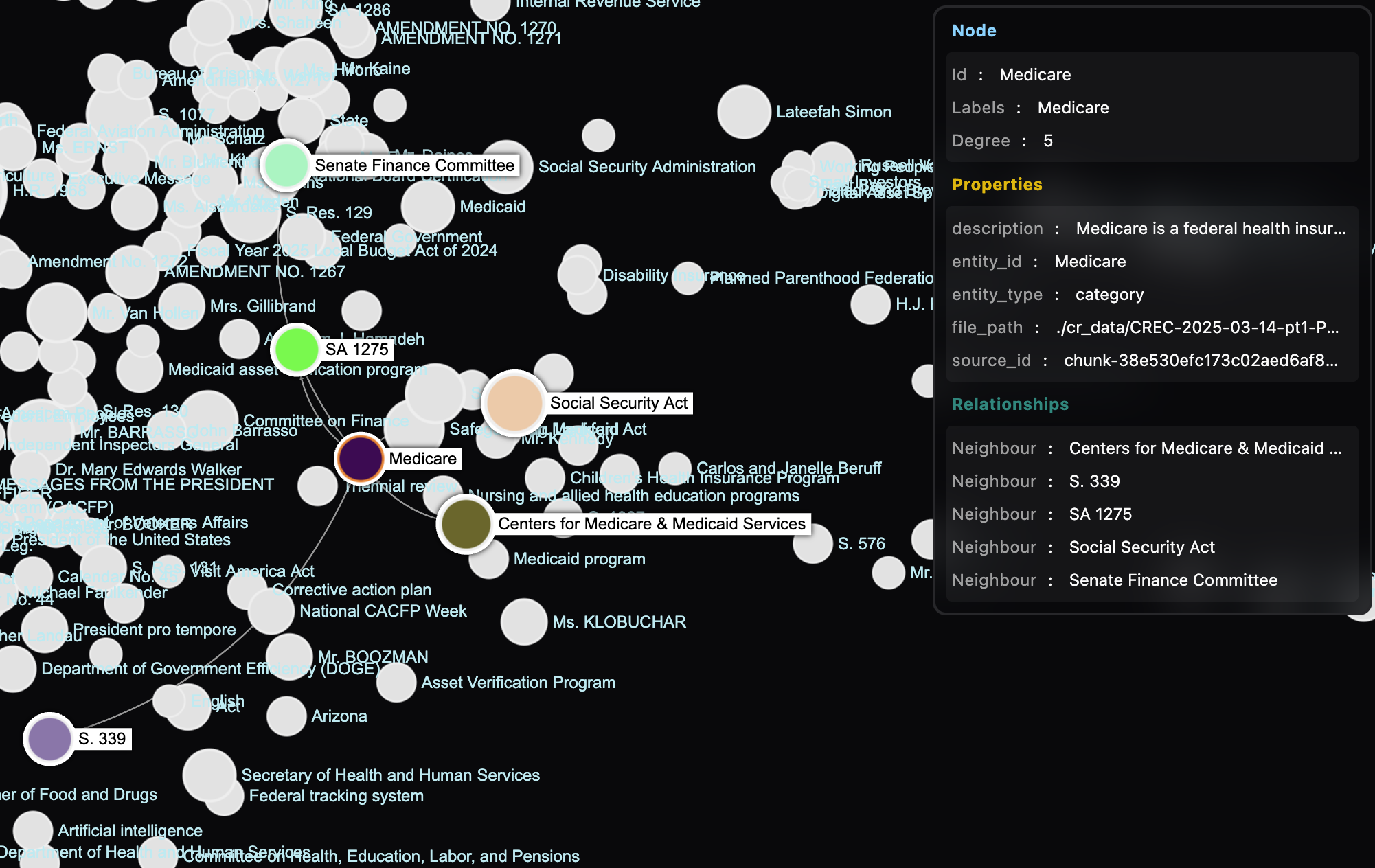 Knowledge graph 3
