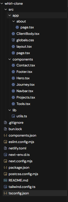 clones file structure