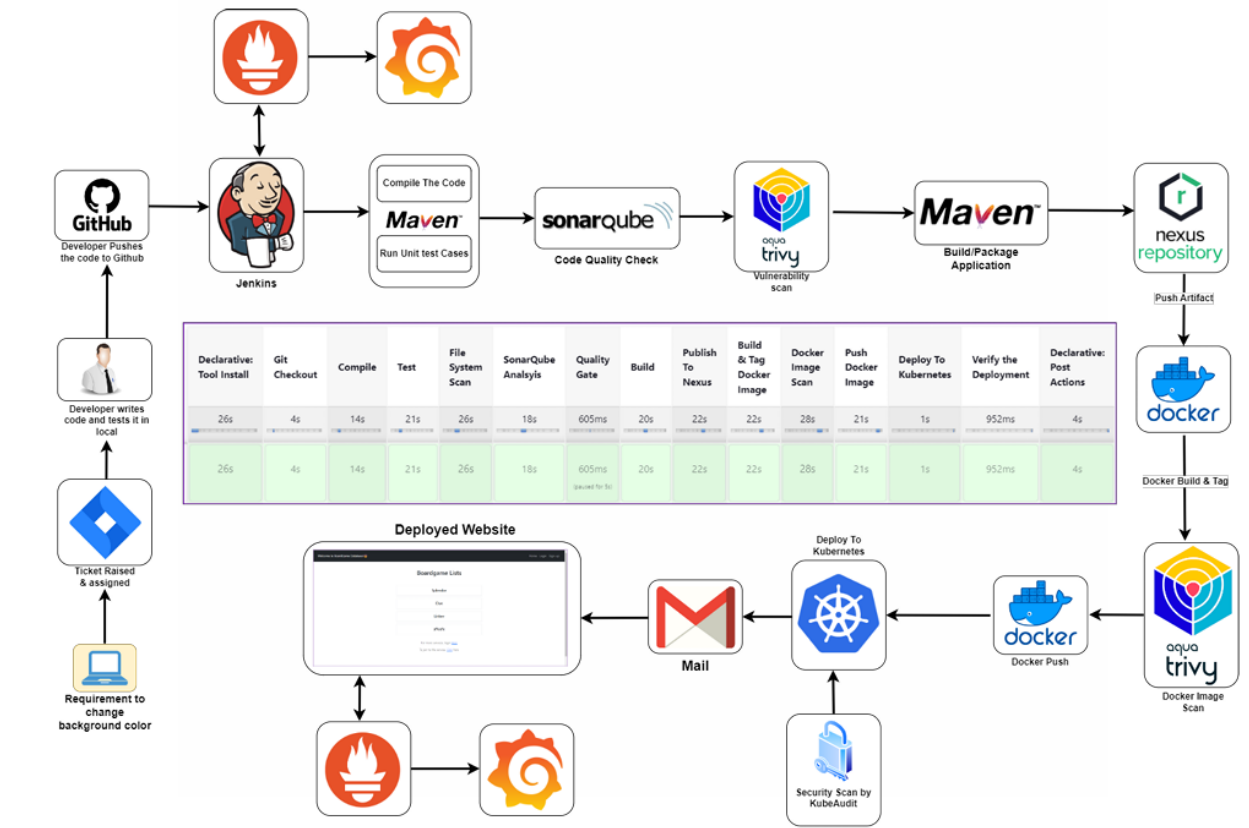 CI/CD Architecture
