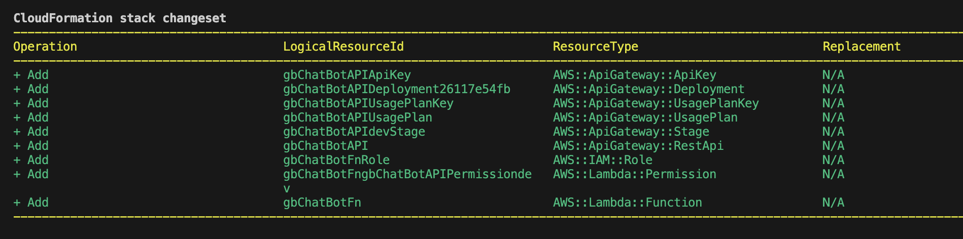 Image deployresources