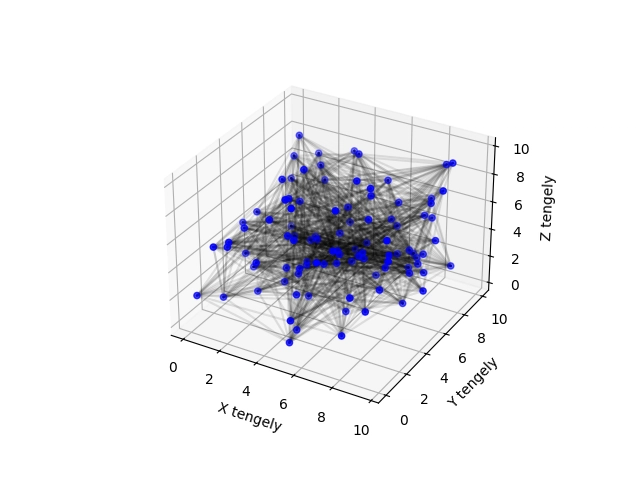 here is a 3d spiking neural network created in PyNN running on nest simulator