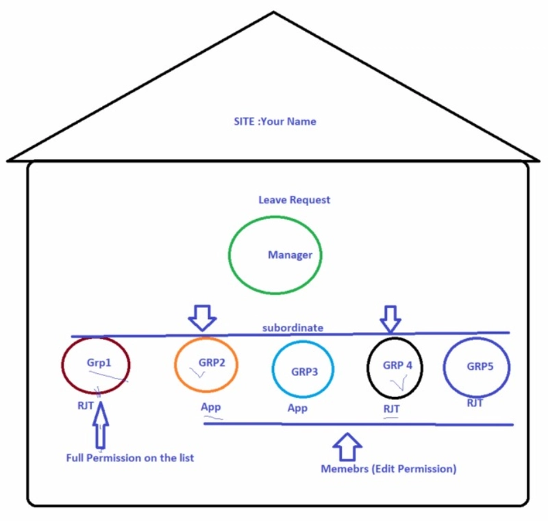 Comprehensive Guide to Creating a SharePoint Leave Request System