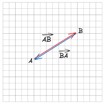 Zero vector