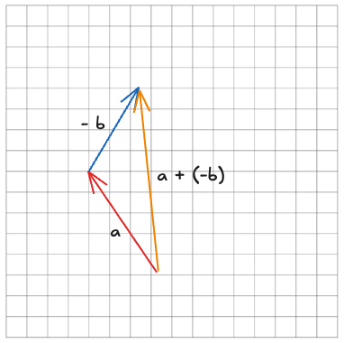 subtract law of triangle