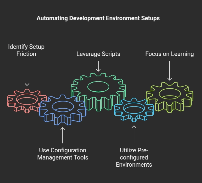 How to Reduce Friction in Learning New Technologies as a Software Engineer