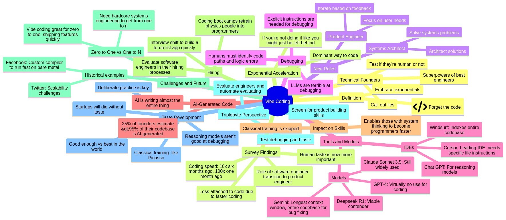 Mindmap