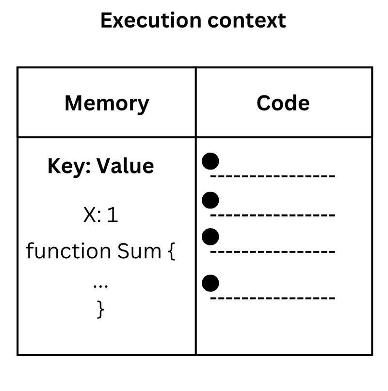Behind the Scenes of JavaScript: How Execution Works with Execution Context & Call Stack