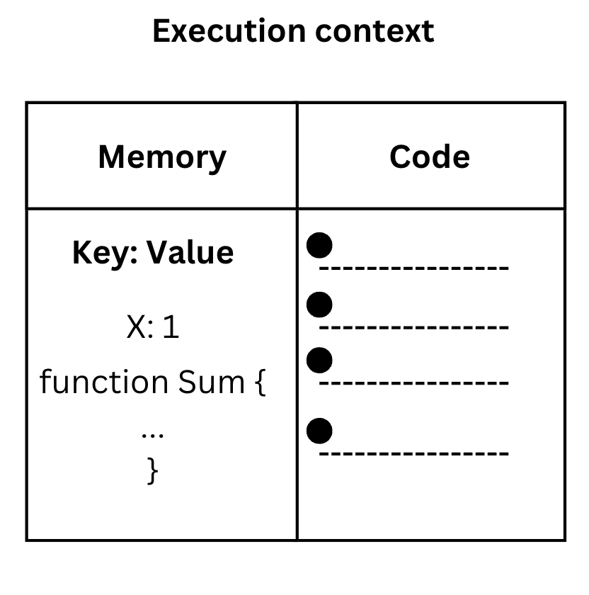 Fig of Execution context of JS