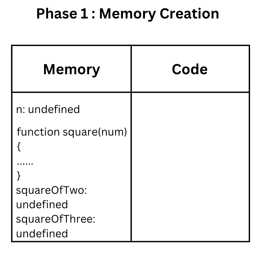 Memory Creation Phase