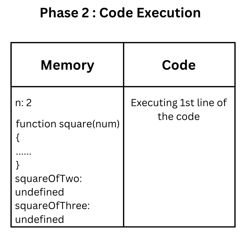 Functional execution context