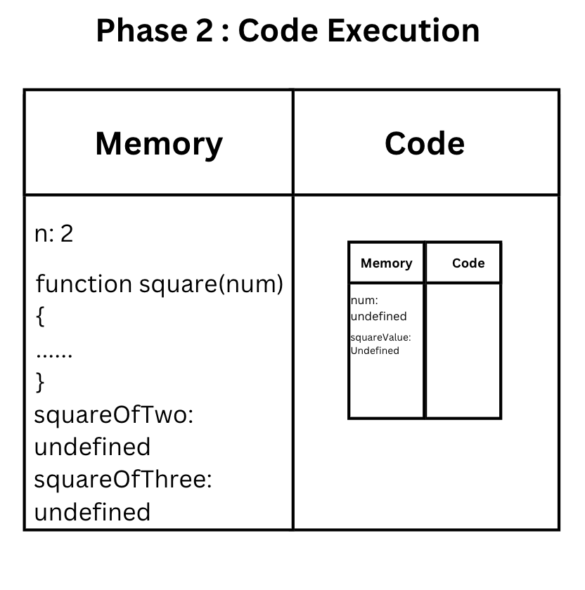 Functional execution context