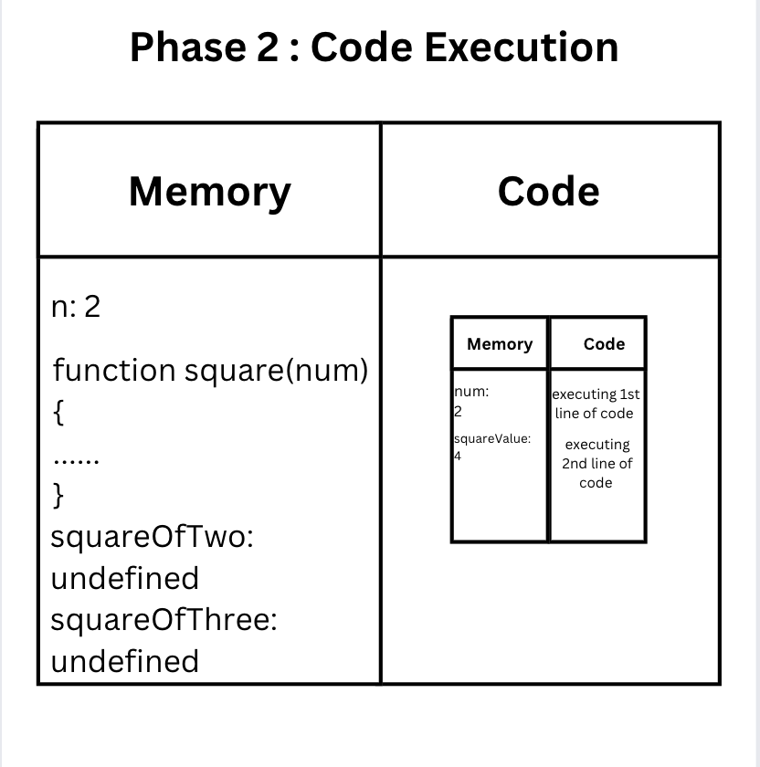 Functional execution context