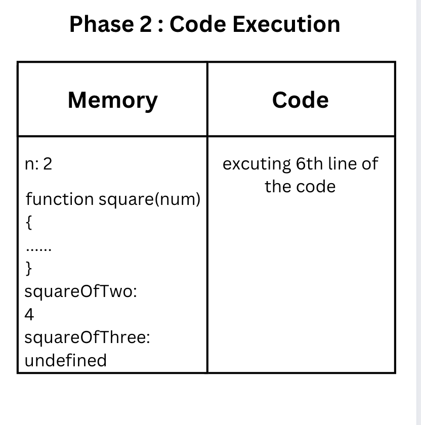 Functional execution context