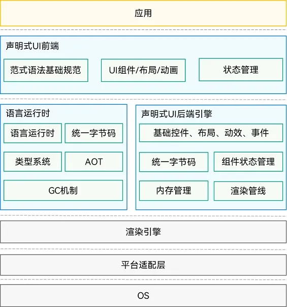 鸿蒙开发：什么是ArkTs？
